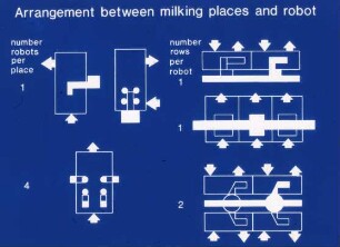 Arrangement between milking places and robot