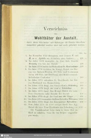 Verzeichnis der Wohlthäter der Anstalt