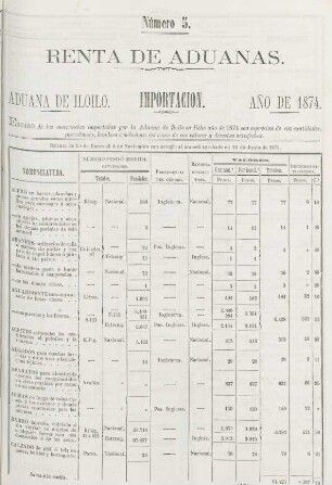 Número 5. [Importacion por la de Iloilo con y sin derechos]