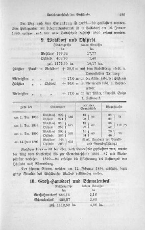 10. Groß-Hansdorf und Schmalenbeck.