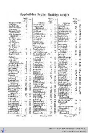 Alphabetisches Straßenregister.