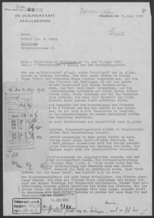 Oberderdingen ("Derdingen") mit Unterderdingen: Visitationsbericht mit Pfarrbericht 1958