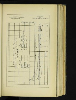 Plate XIX