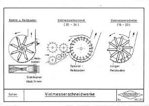 Vielmesserschneidwerke
