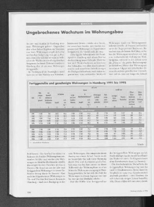 Ungebrochenes Wachstum im Wohnungsbau