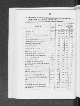 Produktion ausgewählter Erzeugnisse sowie Schiffsneubauten, -reparaturen und -umbauten 1980 und 1981