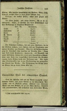 Europäischer Theil des osmanischen Staates