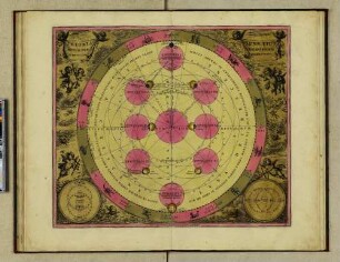 Theoria Motum per Etepicyclum Lunae, Eius Eccentricum demonstrans.