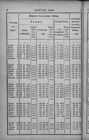 Januar 1888.