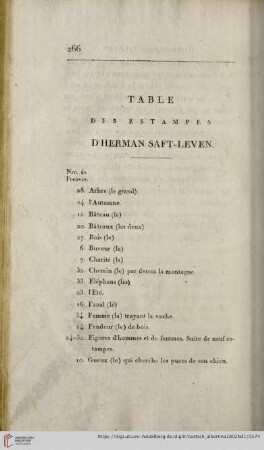 Table des estampes d’Herman Saft –Leven