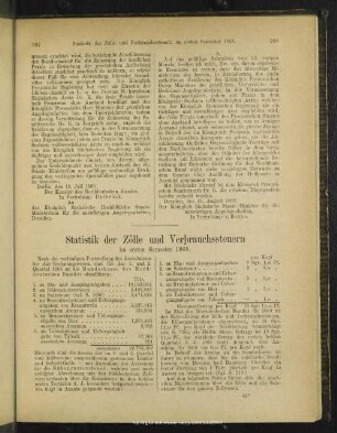 Statistik der Zölle und Verbrauchssteuern
