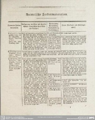 Animalische Farbenmaterialien