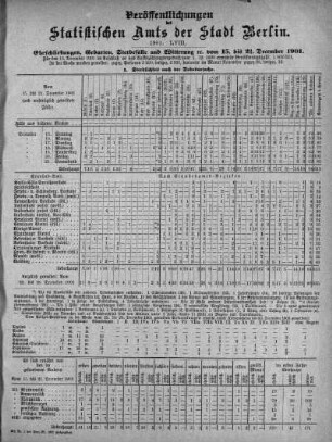 1901,58: 1901. LVIII