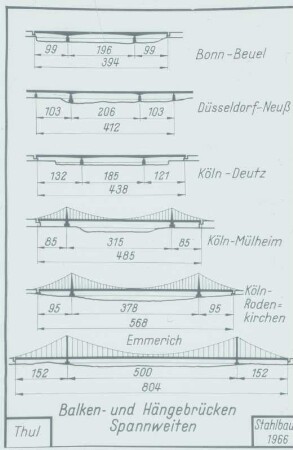 Rheinbrücken