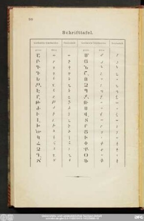 Schrifttafel.