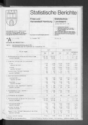 Bevölkerungsentwicklung April 1983 : Lfd. Nr. 20