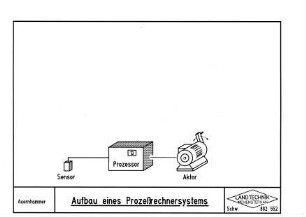 Aufbau eines Prozeßrechnersystems