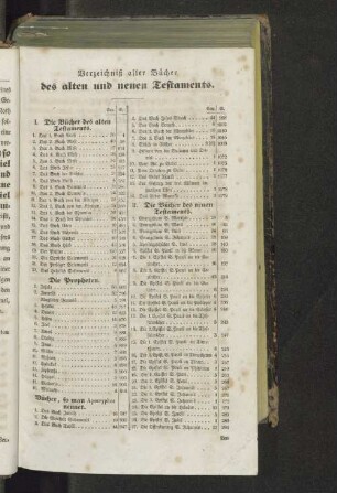 Verzeichnis aller Bücher des alten und neuen Testaments.
