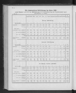Die Auswanderer-Beförderung im Jahre 1892