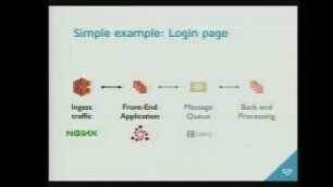 High Availability Scaling with Share Nothing Architecture