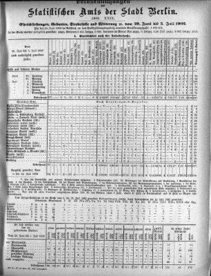 1902,29: 1902. XXIX