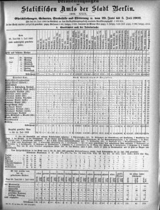 1902,29: 1902. XXIX