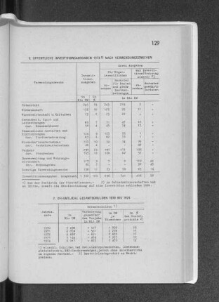 6. Öffentliche Investitionsausgaben 1973 nach Verwendungszwecken