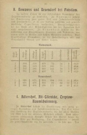 I. Adlershof, Alt-Glienicke, Treptow-Baumschulenweg