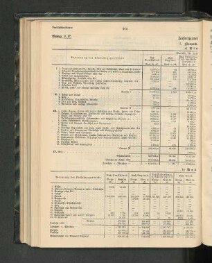 Außenhandel (Kalenderjahr 1904).