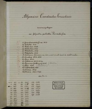 Allgemeines Coordinaten-Verzeichniss zusammengetragen aus folgenden partiellen Verzeichnissen