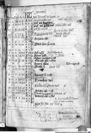 Calendarium ecclesiasticum secundum ritum monasterii Sancti Emerammi - BSB Clm 14724