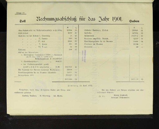 Anlage 10. Rechnungsabschluß für das Jahr 1901.