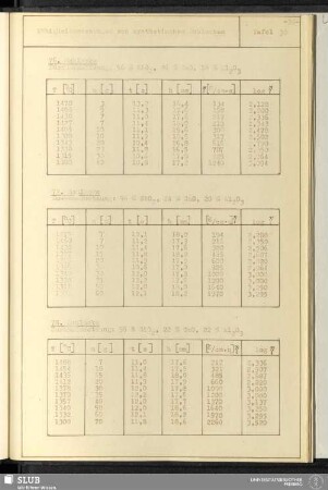 Tafel 30 Zähigkeitsmessungen von synthetischen Schlacken