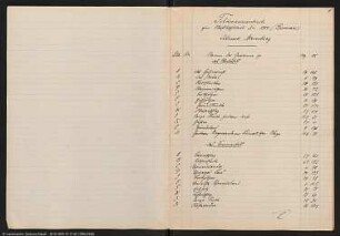 Blatt 1754