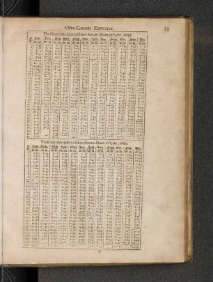 Verscheel des tijdts tusschen Son en Maen in't jaer 1659. Verscheel des tijdts tusschen Son en Maen in't jaer 1660.