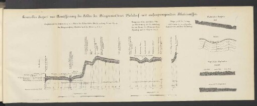 Tafel XX. Generelles Project zur Bewässerung der Felder der Bürgermeisterei Pfalzdorf mit aufzupumpendem Rheinwasser