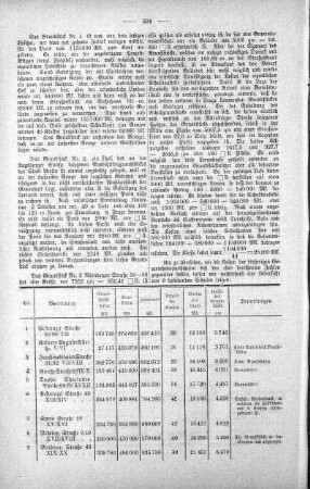 No. 20. (354-373)., 23. Oktober 1901