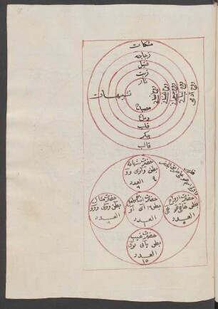 Illustration: f. 50r-54v