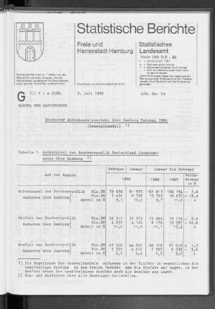 Deutscher Außenhandelsverkehr über Hamburg Februar 1986 : Lfd. Nr. 24