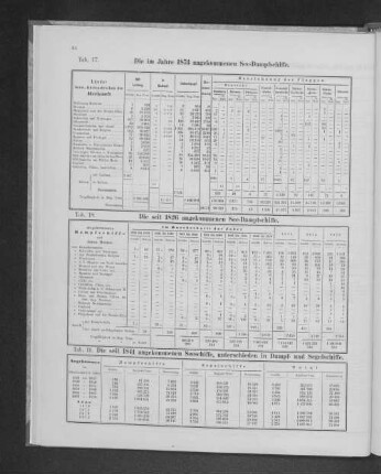 Die seit 1841 angekommenen Seeschiffe, unterschieden in Dampf- und Segelschiffe.