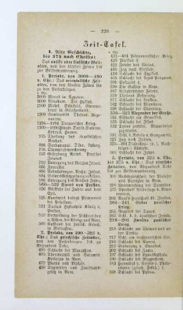 Zeit-Tafel
