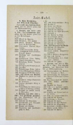 Zeit-Tafel