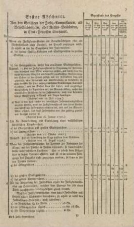 Erster Abschnitt. Von den Gebühren der Justiz-Kommissarien, als Bevollmächtigten, oder Rechts-Beiständen, in Civil-Prozessen überhaupt