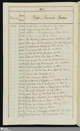 1847: 5. Januar - 24. April (Nr. 20053-20453)