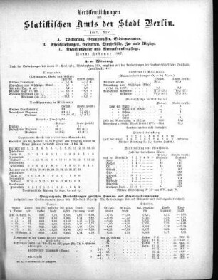 1887,14: 1887. XIV