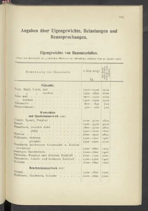 Angaben über Eigengewichte, Belastungen und Beanspruchungen