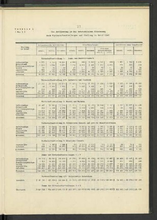 Tabelle 1: Die Bevölkerung in der betrieblichen Gliederung nach Wirtschaftsabteilungen und Stellung im Beruf 1946