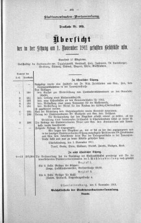 Übersicht der in der Sitzung gefaßten Beschlüsse (305), 01. November 1911