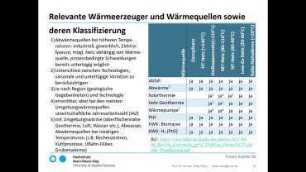 Nachhaltige Verteilung von Energie (4)