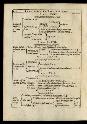 Cap. LXXVII. Typus primae epistolae Iohannis.